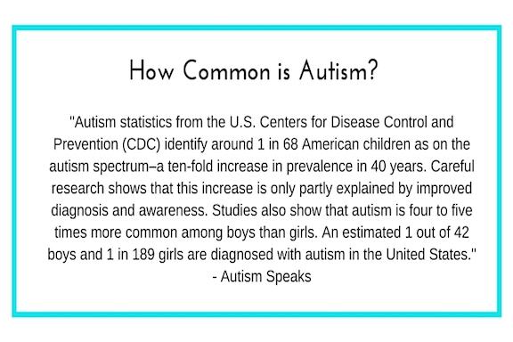 How common is autism