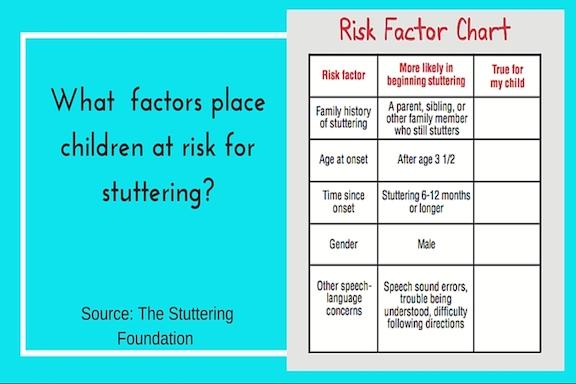 Risk Factor for stuttering. jpg